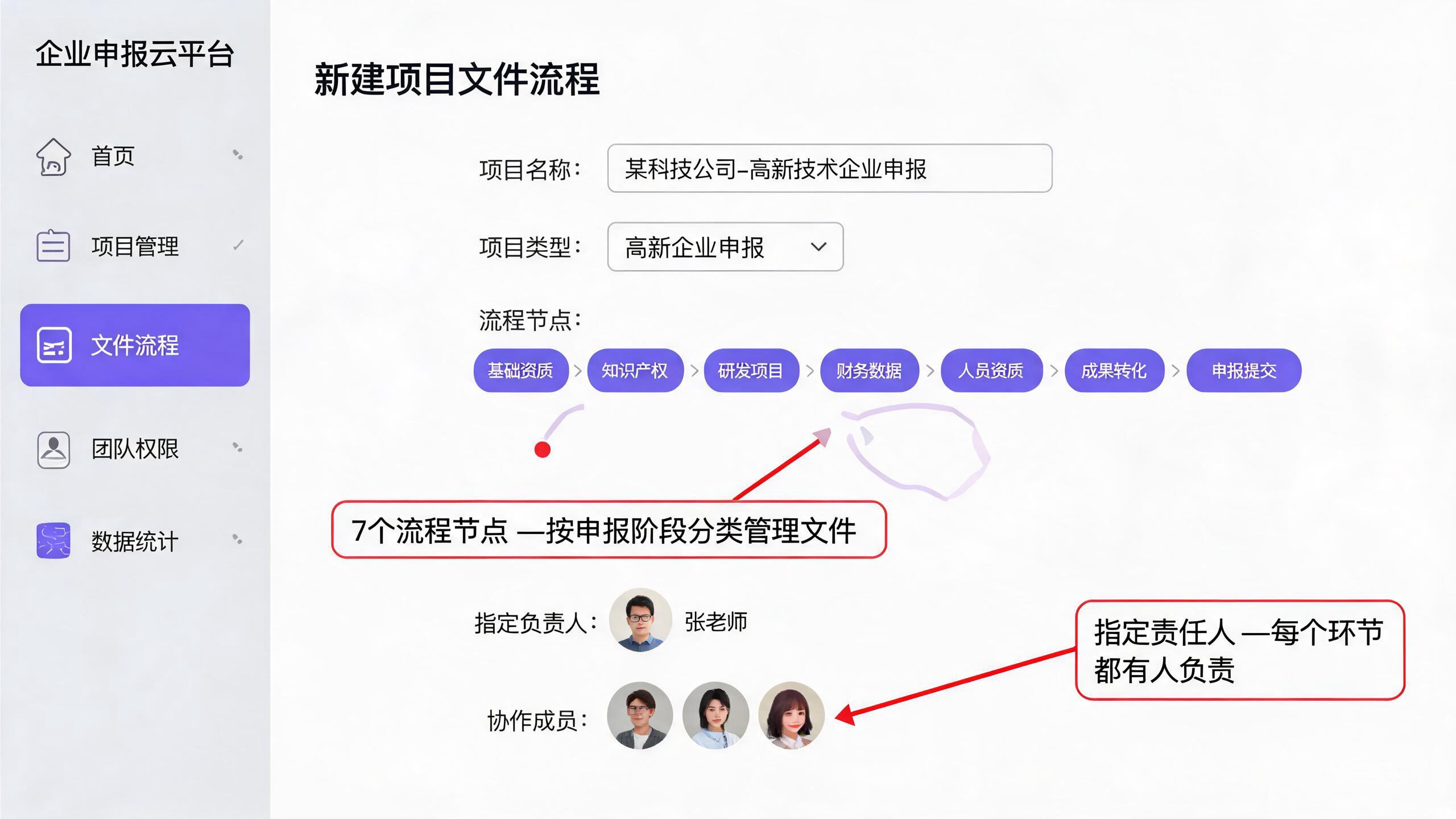 高新/专精特新申报机构的文件管理之痛：2026严审时代，你的材料还经得起查吗？